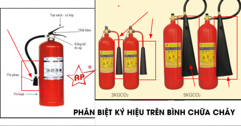 So sánh công dụng bình chữa cháy bột, bình CO2 và bình foam như thế nào?